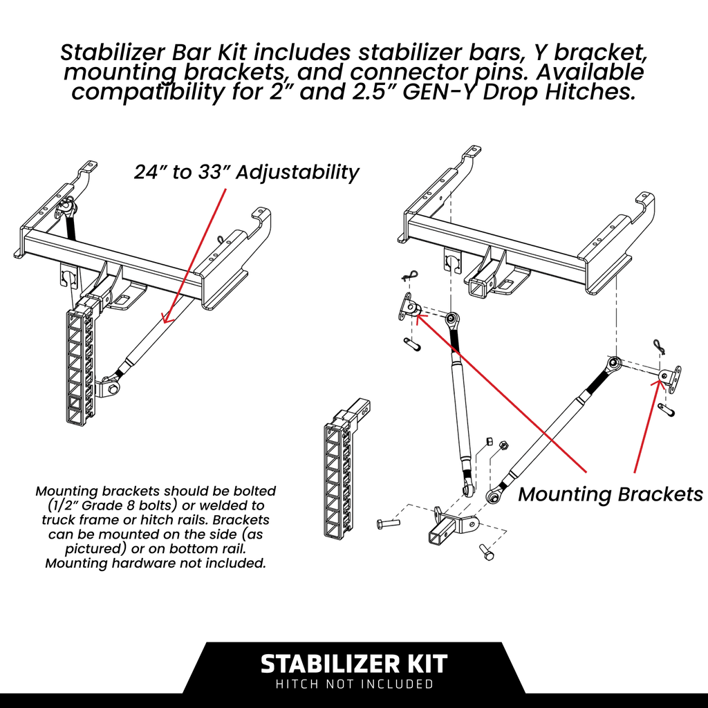 Stabilizer Kit