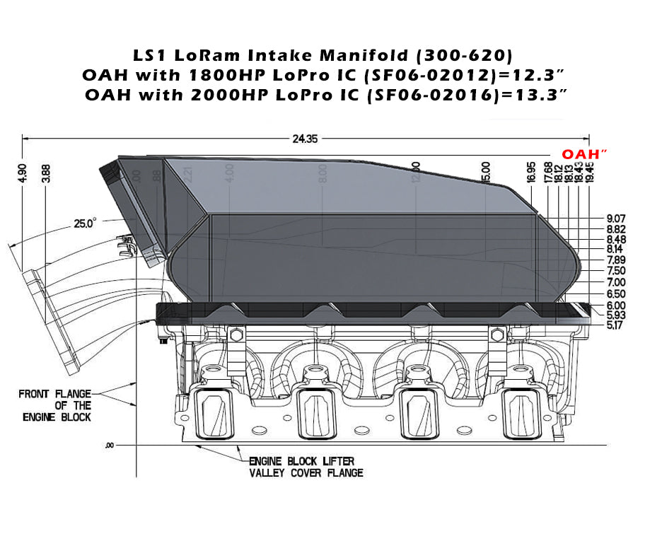 Low Profile Hi-Ram Cooler, 1800hp